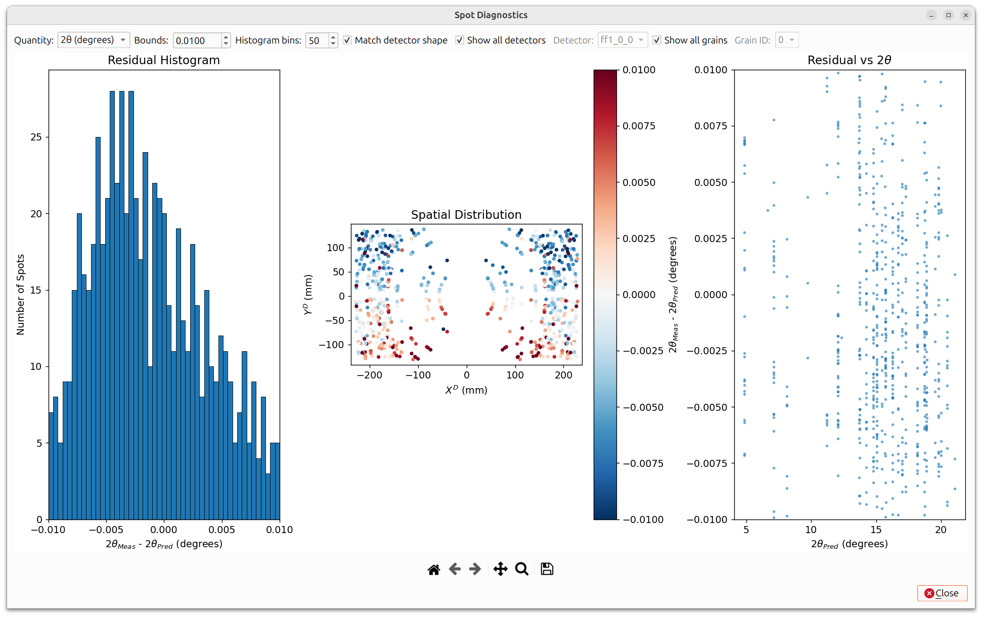 Spot Diagnostics