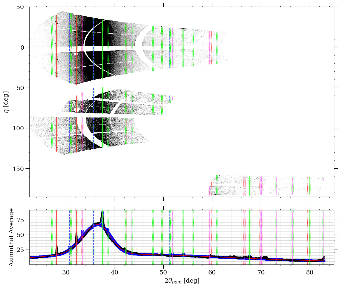 Amorphous Plot