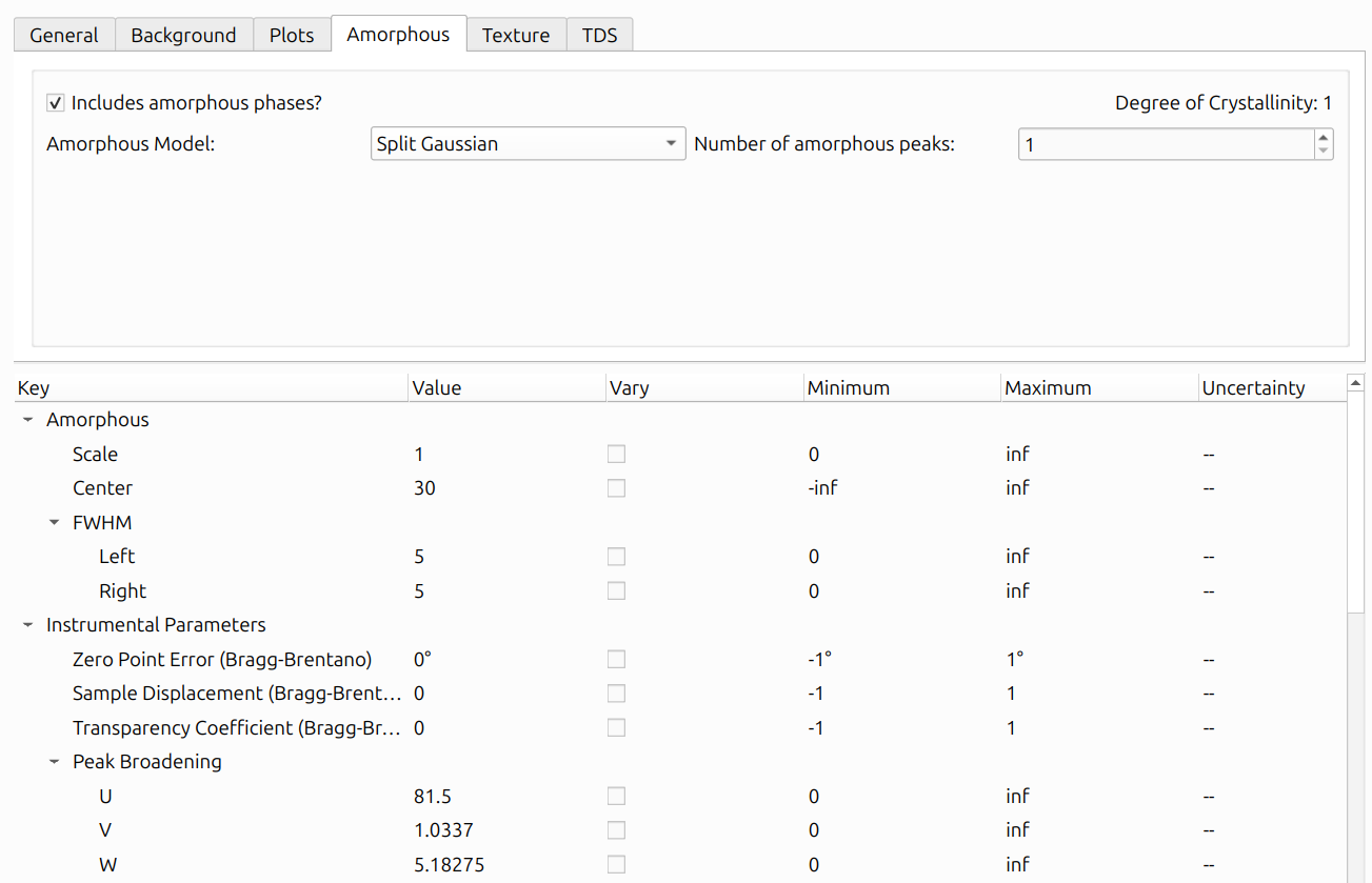Amorphous Settings