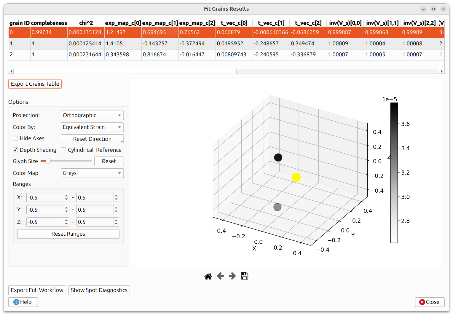 Fit Grains Results Dialog