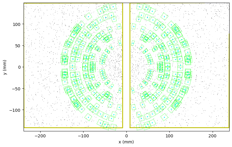 Rotation Series